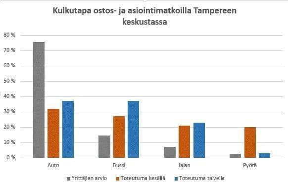 Yrittäjien arviot eivät olleet reaalimaailmasta