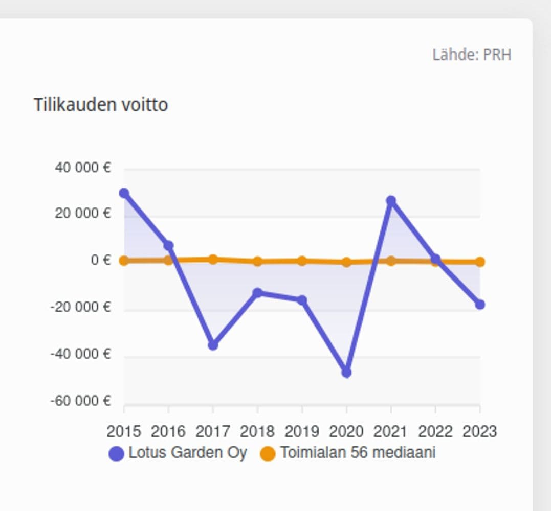 Ei olisi muuten ollut vaikea tarkistaa